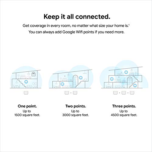 AC1200 Mesh WiFi System 3 Pack M819564