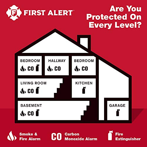 Plug-In Carbon Monoxide Detector with Battery Backup, White G54998
