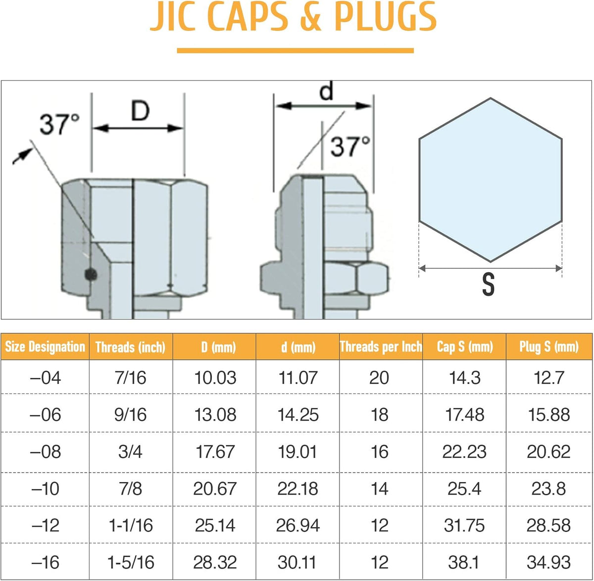128 PC JIC ORFS Industrial Hydraulic Cap and Plug Kit with Galvanized 45# Steel Y707