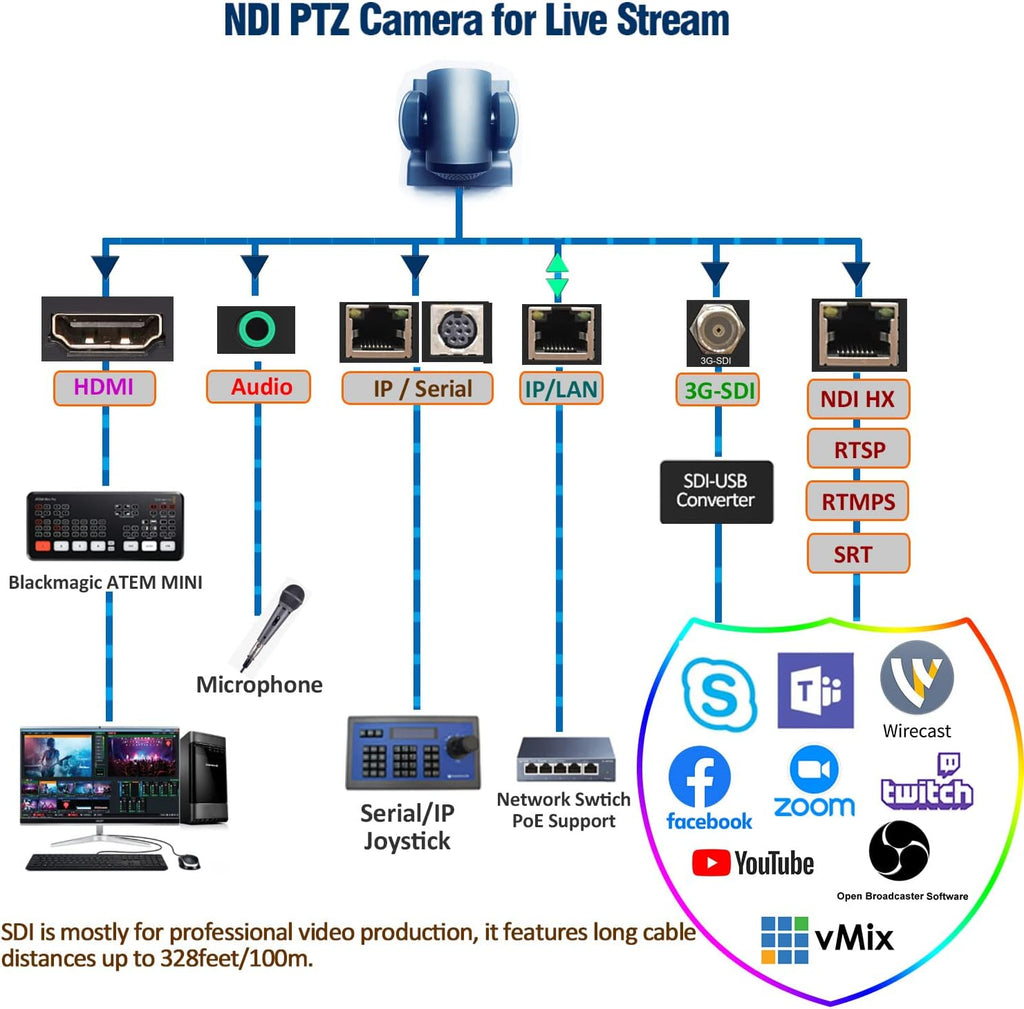 20X Optical PTZ Camera with HDMI/3G-SDI/IP Streaming P3937