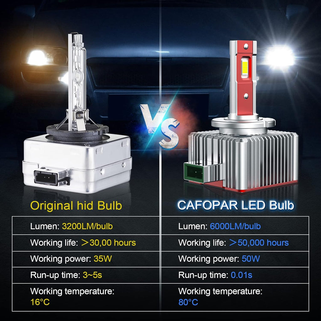 D3S LED Headlight Bulbs 100W 6000K Super White 12000LM Pack of 2 K5693