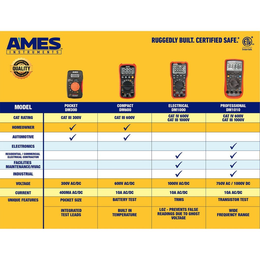 Commercial and Residential Multimeter Z327489