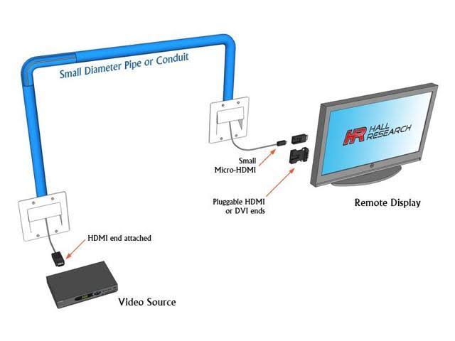 4K Optical HDMI Cable T3402