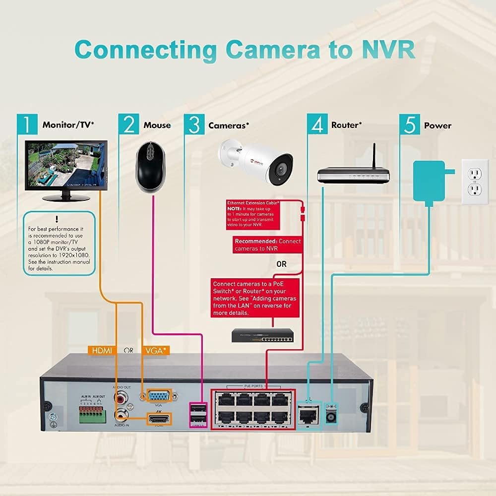 4K 8MP PoE IP Bullet Camera, 3.6mm Fixed Lens, H.265, IP66 Waterproof I45796