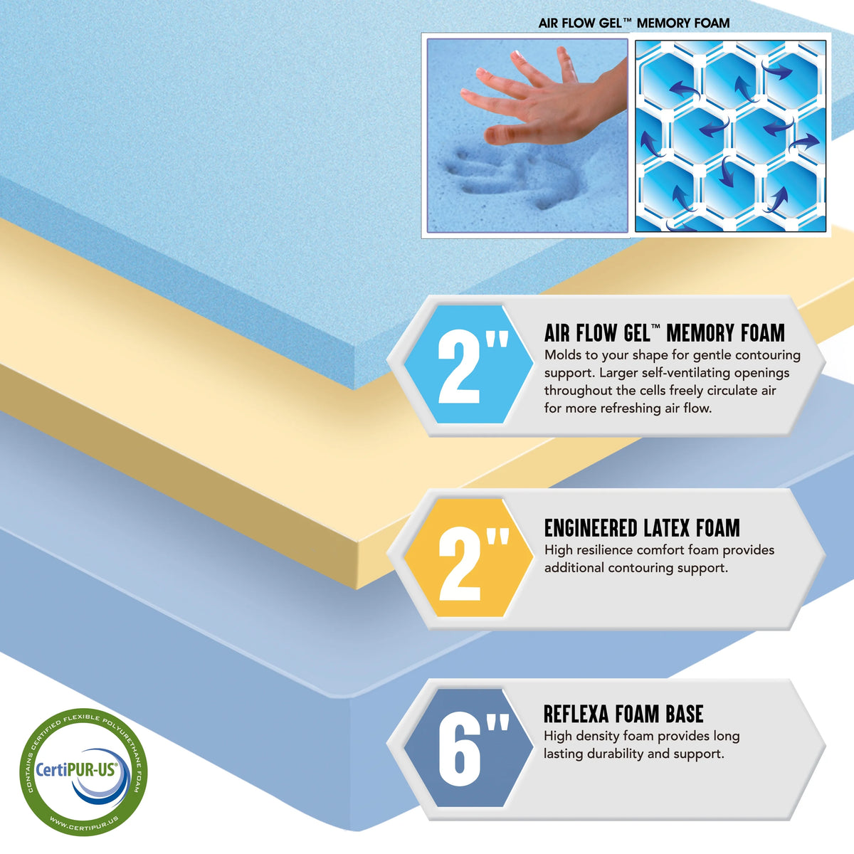 10 Gel Memory Foam Medium Firm Twin Mattress L1233