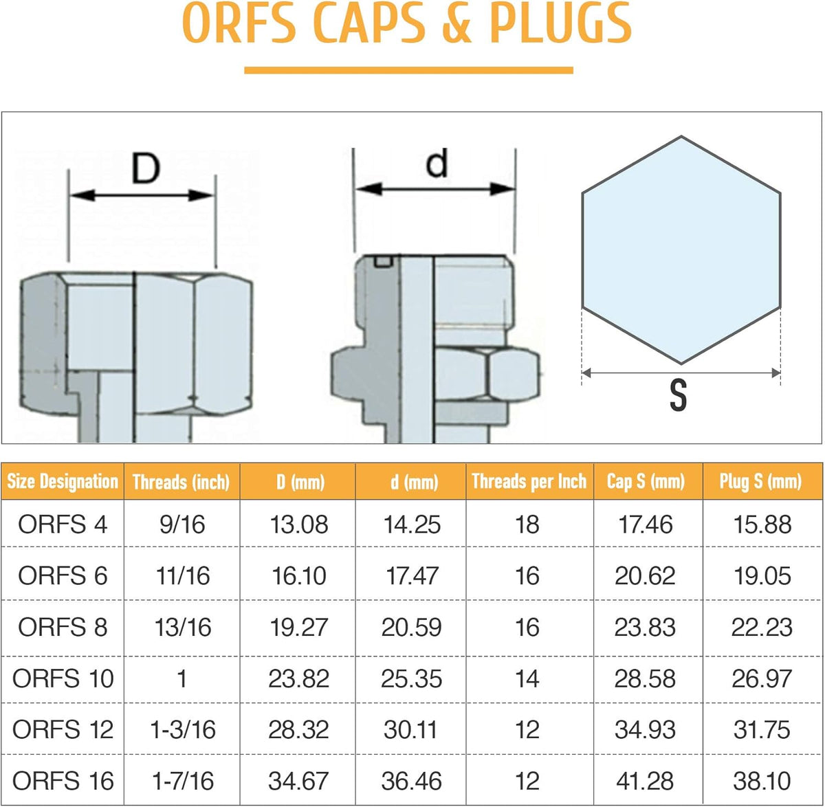 128 PC JIC ORFS Industrial Hydraulic Cap and Plug Kit with Galvanized 45# Steel Y707