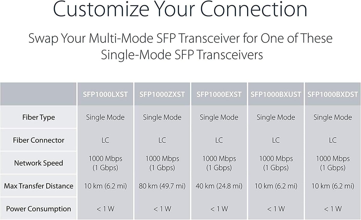 A Pair of 1.25G/s Bidi Gigabit Single-Mode Fiber Ethernet Media Converter with 2PCS Bidi SFP LC Transceiver Module Included, 10/100/1000Base-Tx to 1000Base-SX SMF RJ45 to SFP Slot up to 30KM Pack of 2 P759