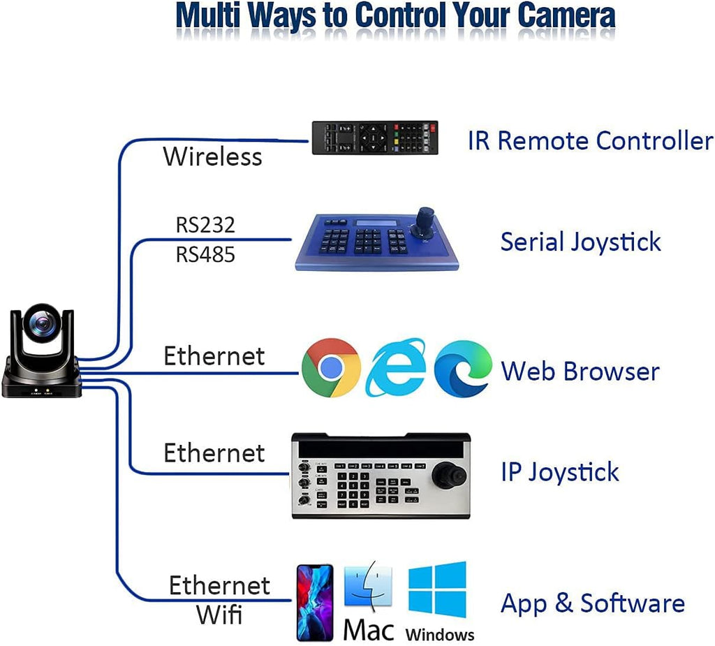 20X Optical PTZ Camera with HDMI/3G-SDI/IP Streaming P3937