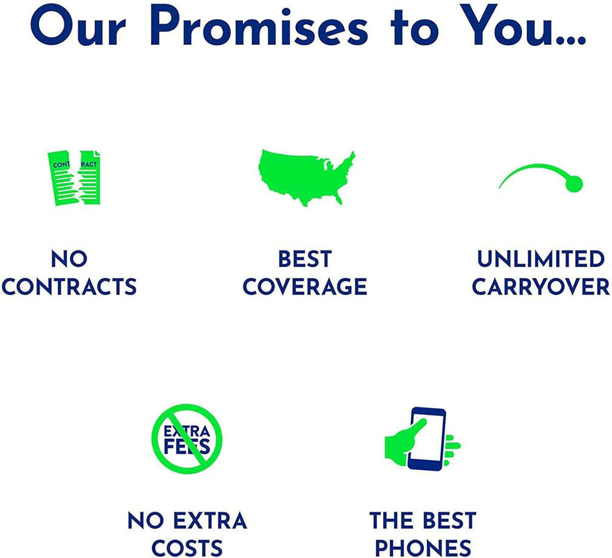$15 Unlimited Talk and Text / 30 Days N78109
