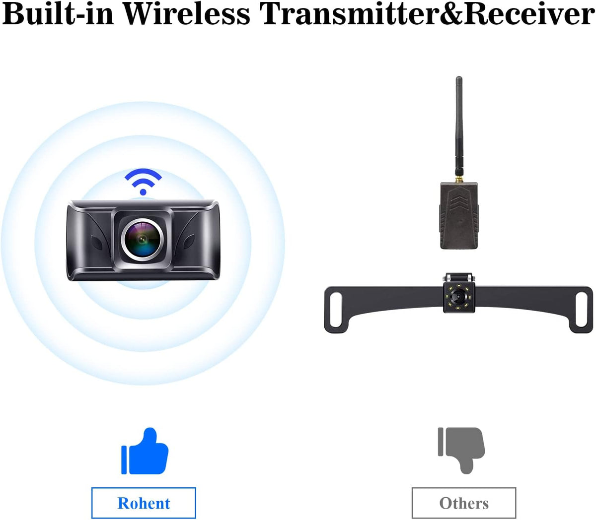 Wireless Backup Camera with 5" Monitor Rear View Camera System F76838