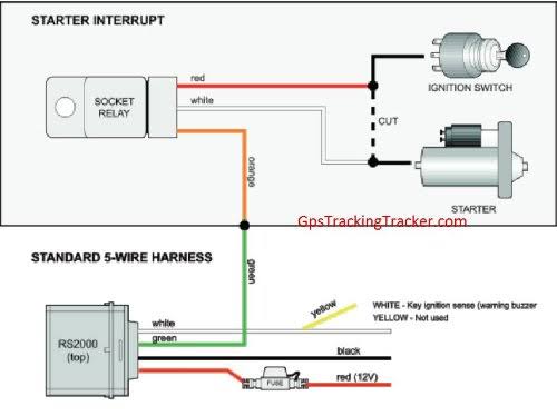 GPS Tracker with Ignition Kill Switch V3997