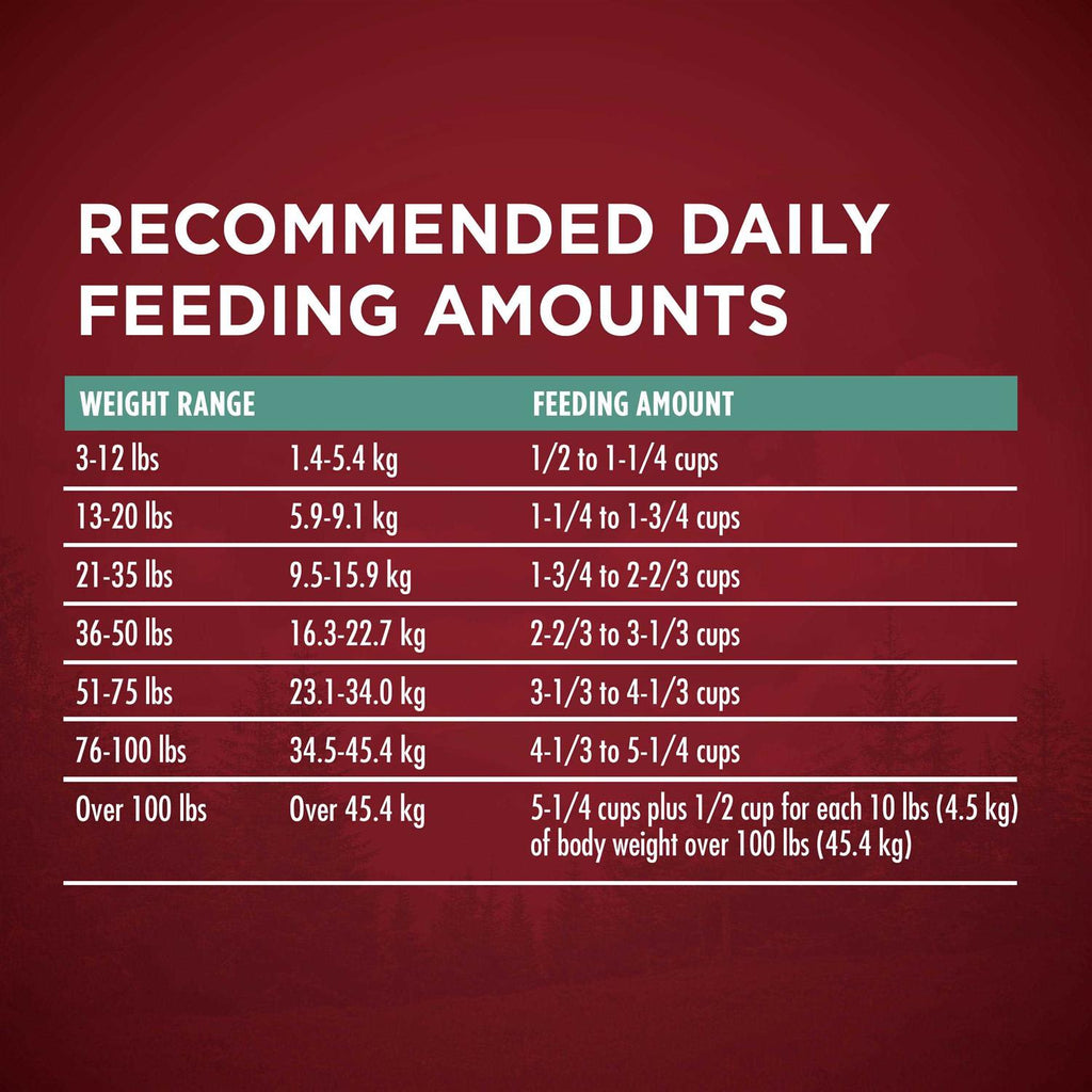 Dry Dog Food K602252