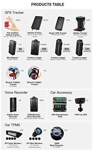 Portable GPS Tracker with 4GB SD Card Y988
