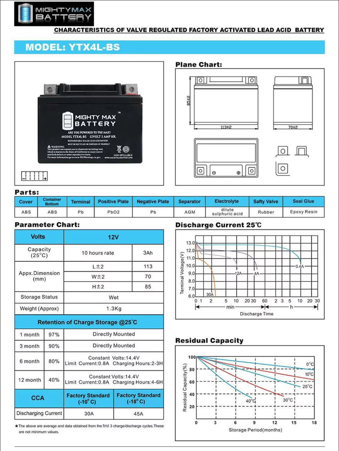 SLA Battery W469473