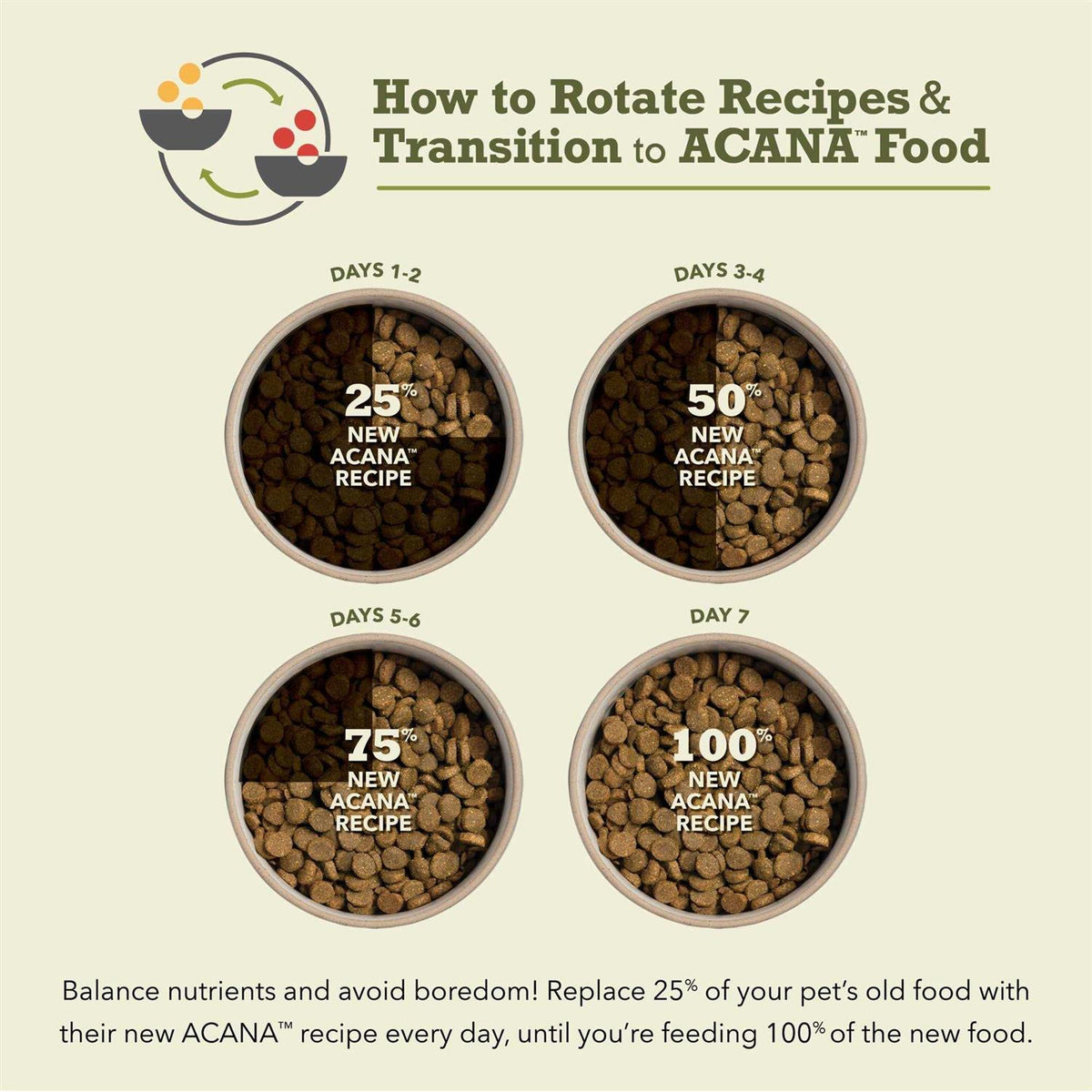 Acana Wholesome Grains Puppy Recipe Dry Dog Food R3143