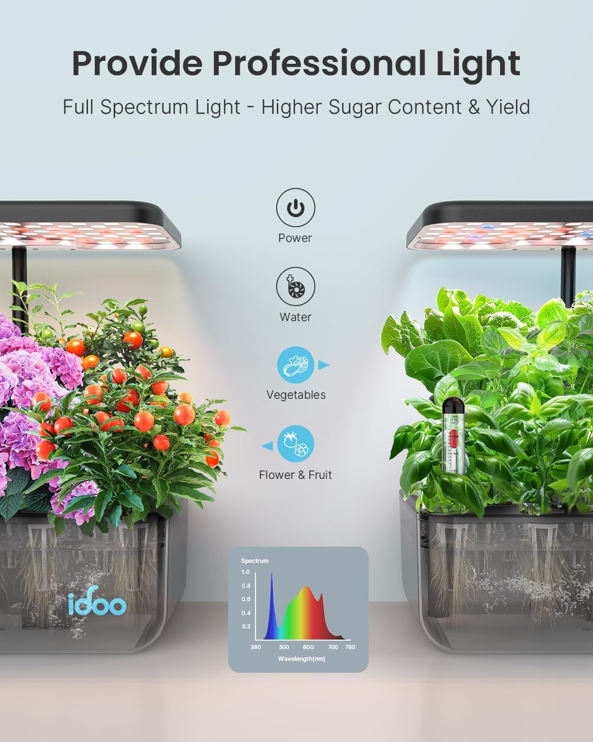 12 Pods Hydroponics Growing System with LED Grow Light L910127