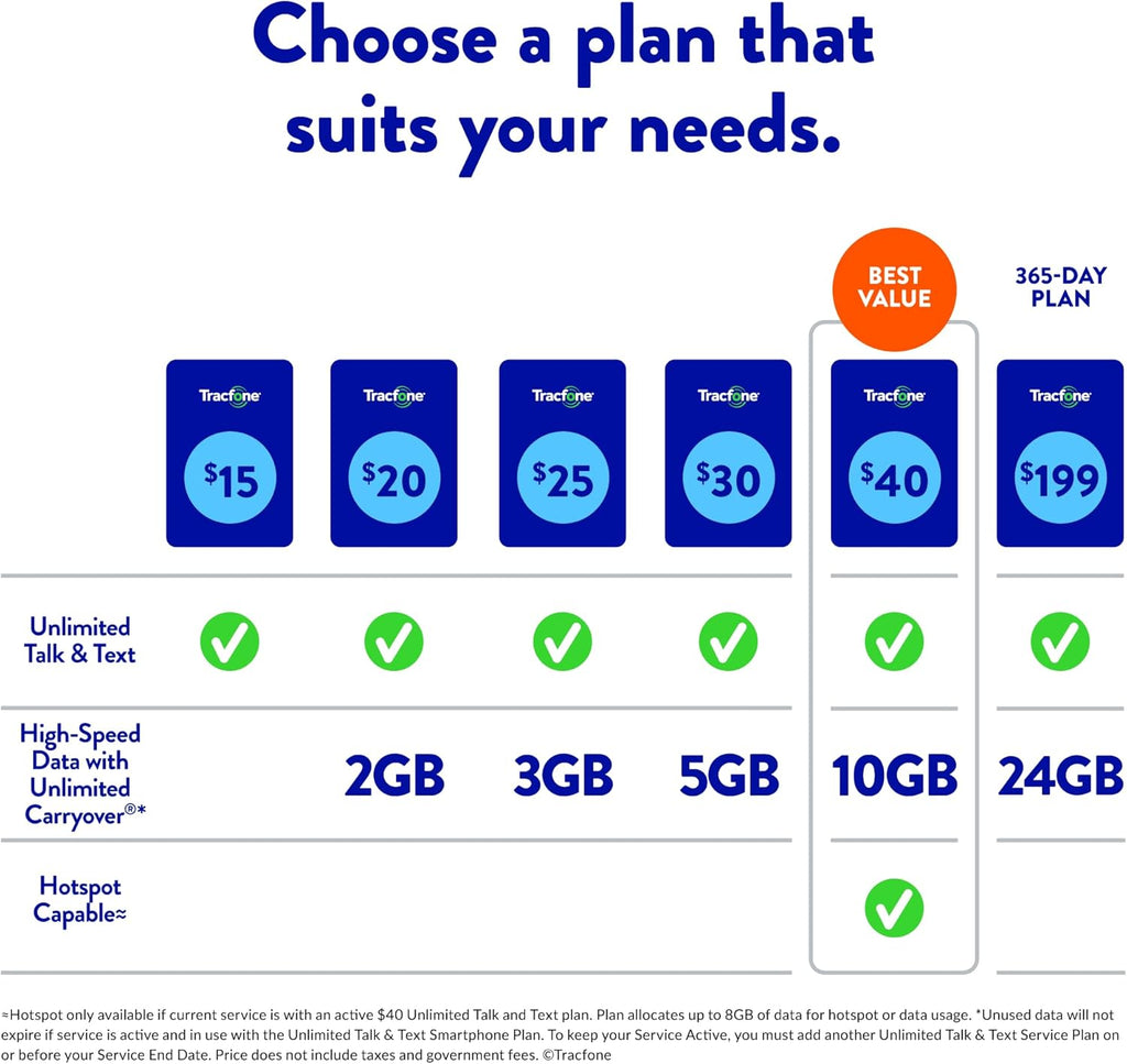 $15 Unlimited Talk and Text / 30 Days N78109