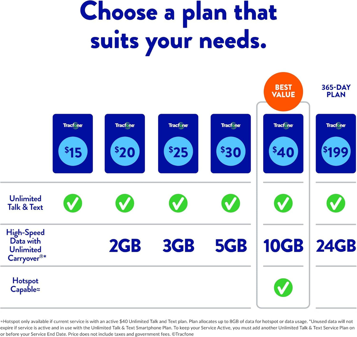 $15 Unlimited Talk and Text / 30 Days N78109