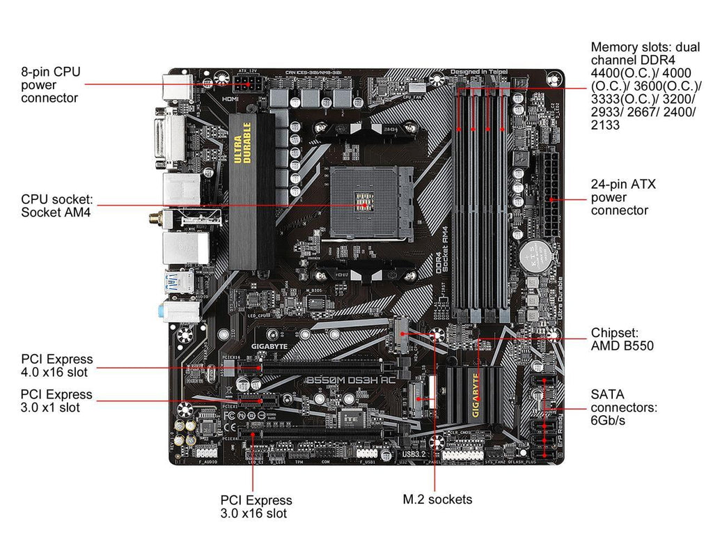 B550M Micro ATX AMD Motherboard Z456559