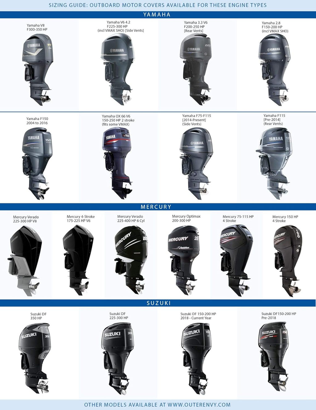 Blue Digital Camo Outboard Motor Cover S8975