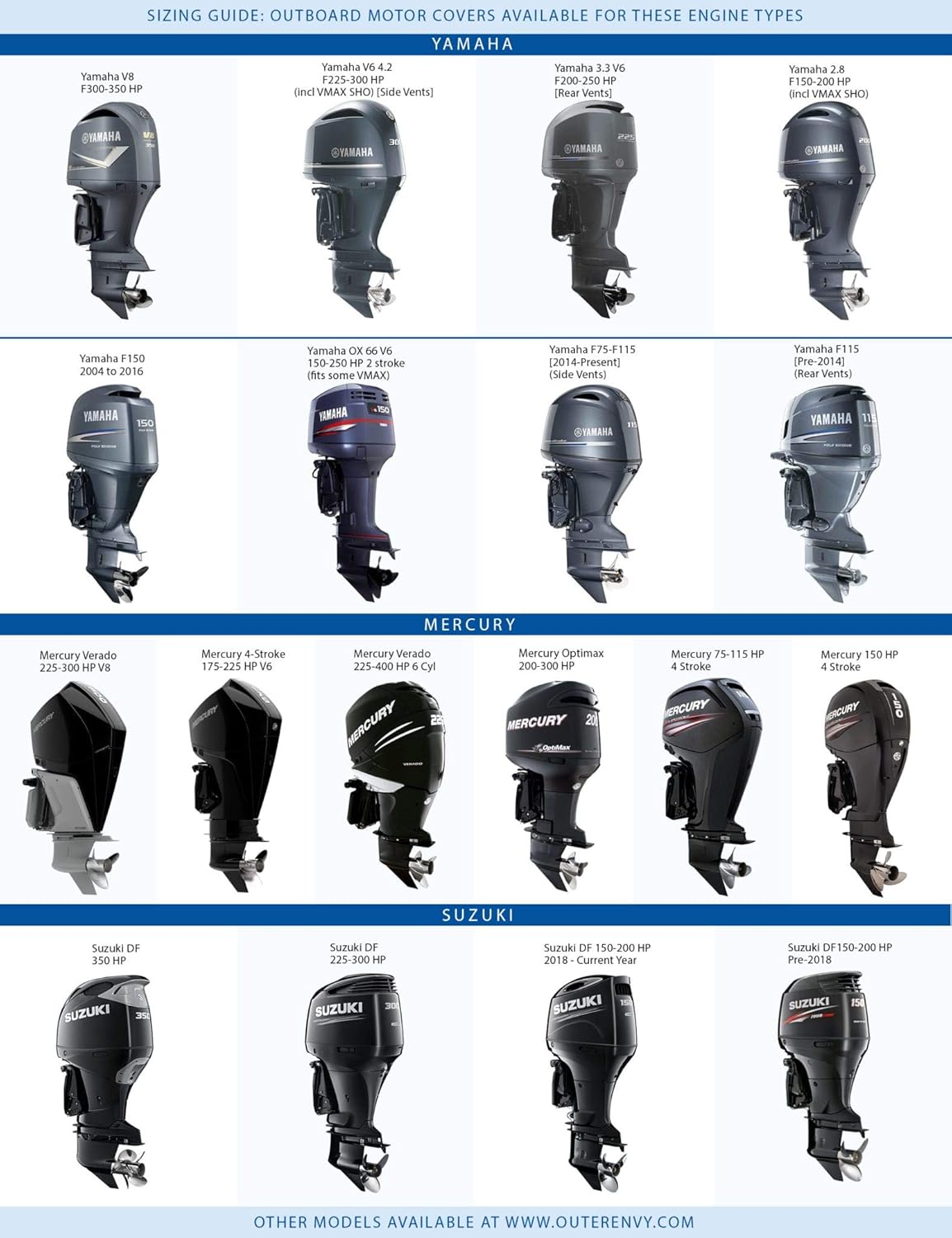 Blue Digital Camo Outboard Motor Cover S8975