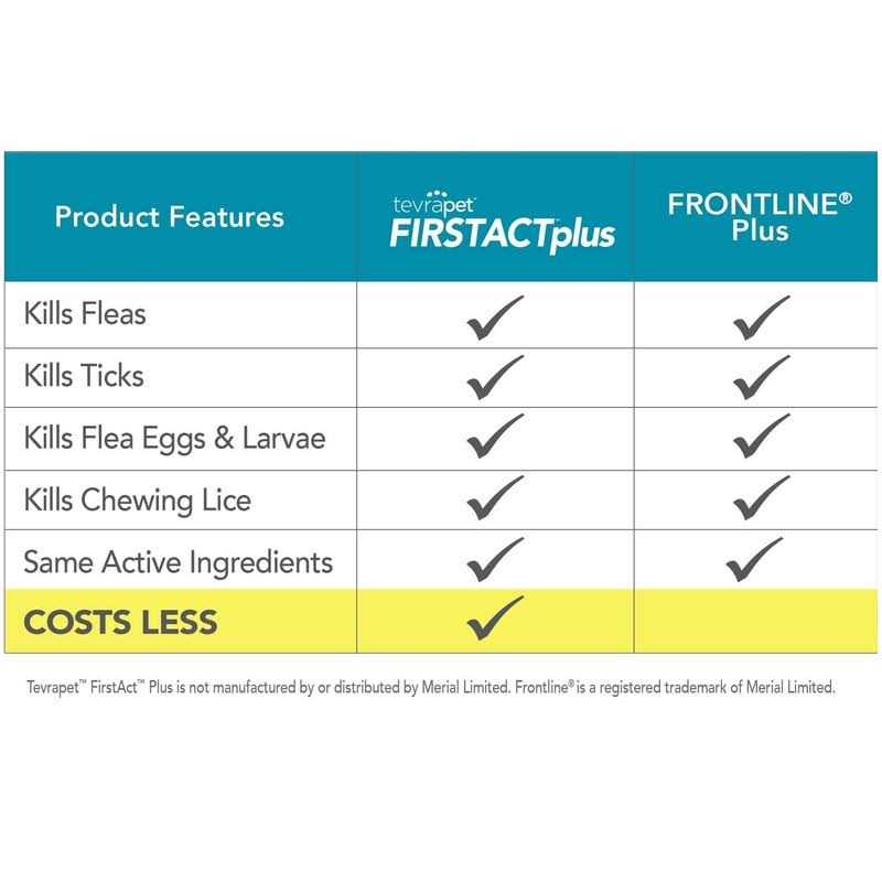Flea and Tick Prevention Dogs K9257