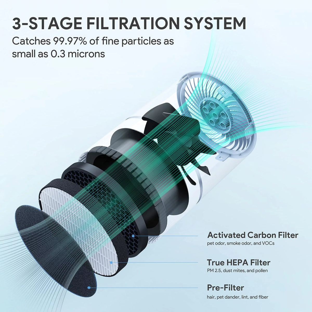 Air Purifier H13 Filter S385452