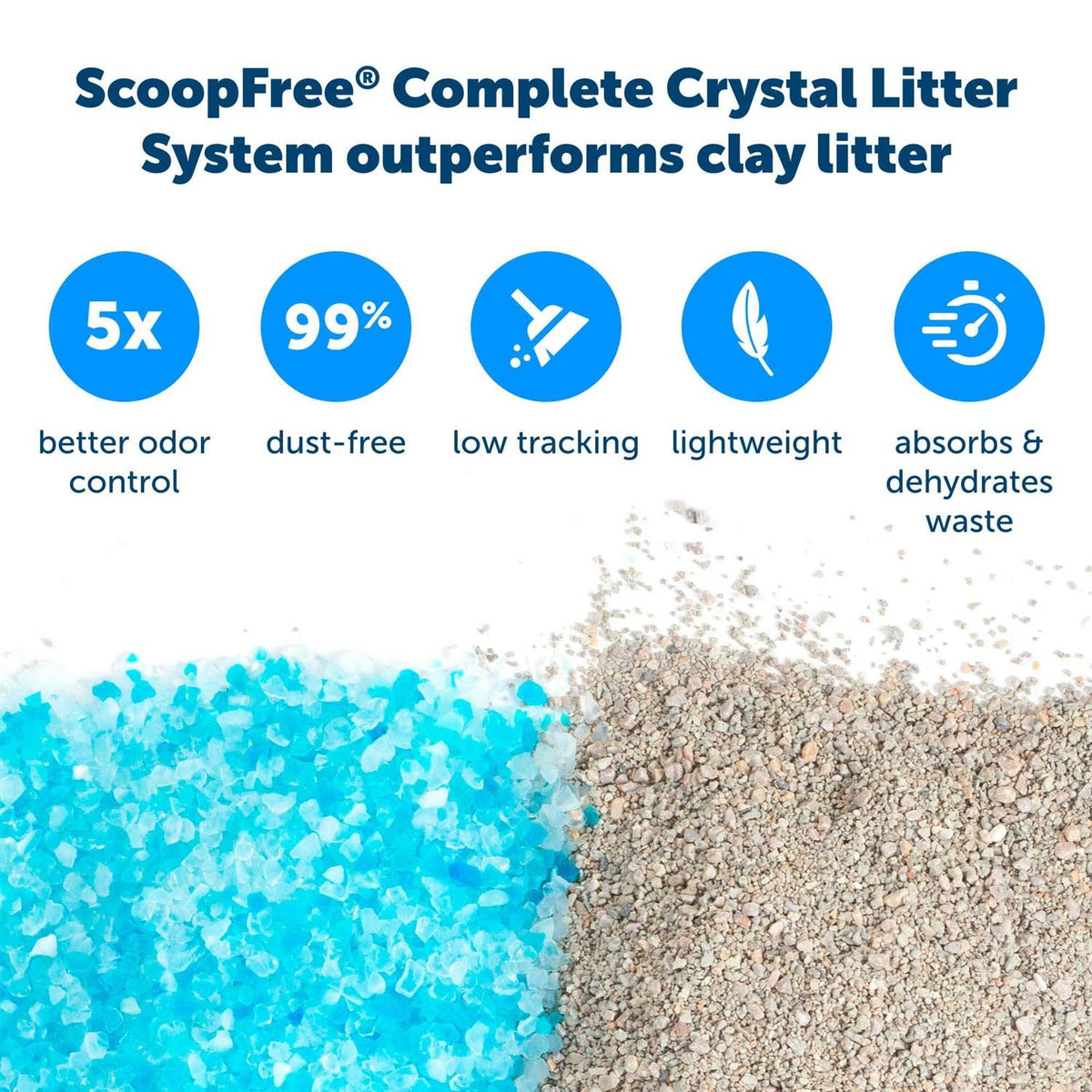 Self-Cleaning Litter Box N2624