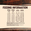 Grain Free Whitefish Dog Food P49463