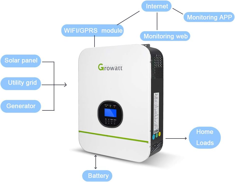 Solar Inverter 3000W 120V/240V Split Phase 80A MPPT 24V/48V I575797