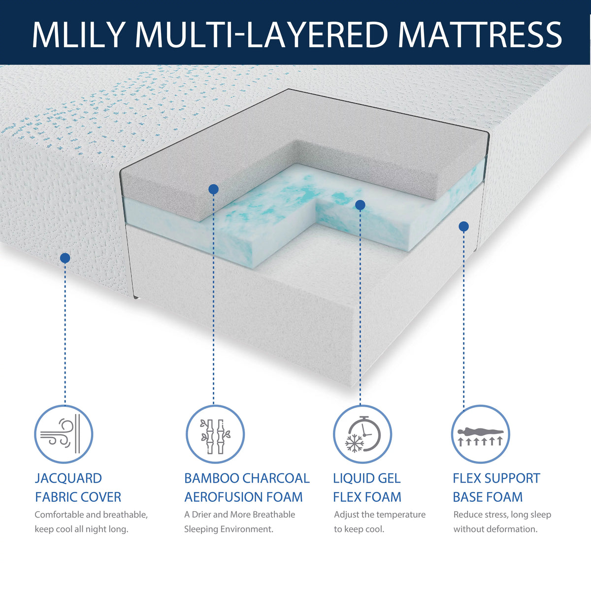 8" Twin Size Memory Foam Mattress B725