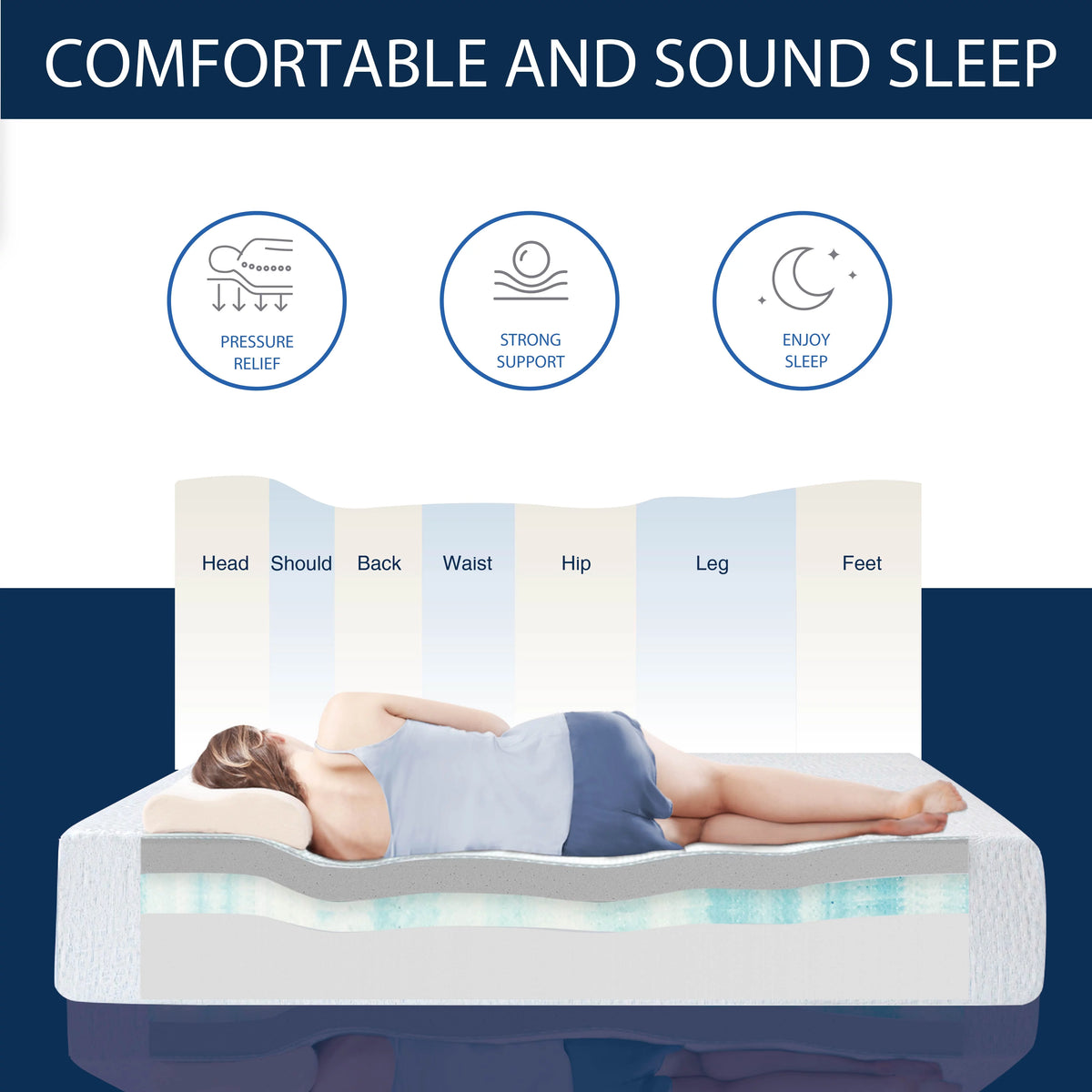8" Twin Size Memory Foam Mattress B725