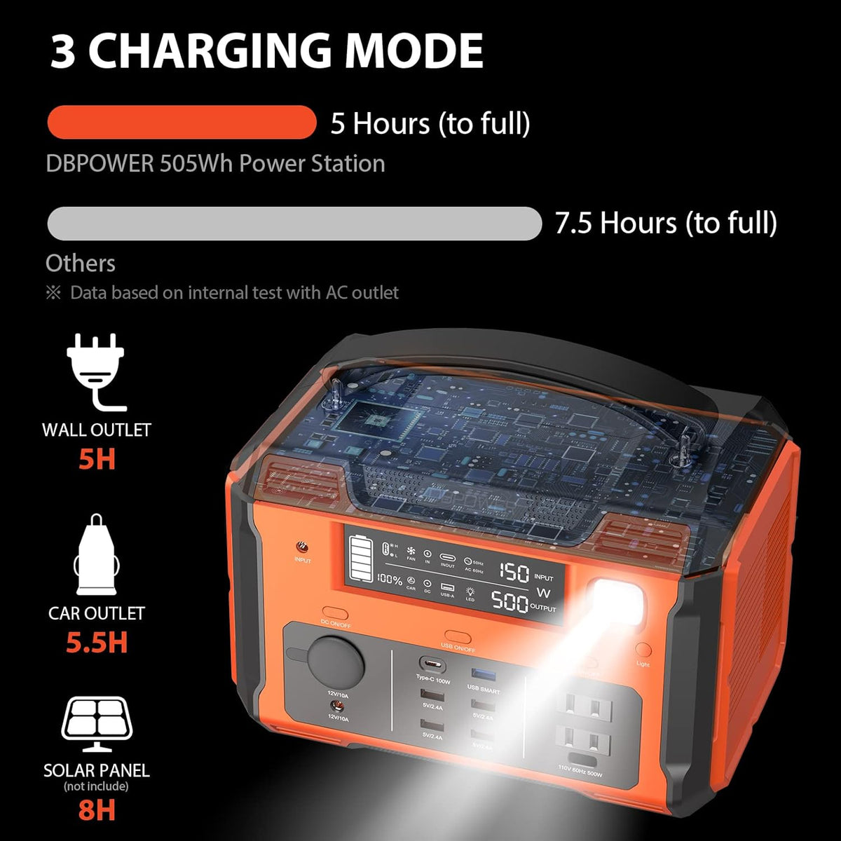 Portable Power Station 505Wh 500W Peak 1000W 2 110V Pure Sine Wave AC Outlets Z146939