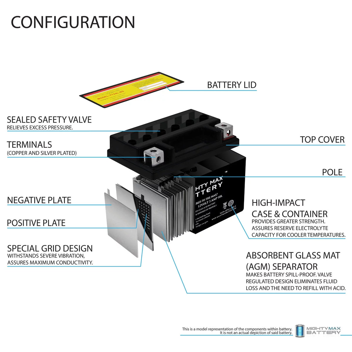 SLA Battery W469473