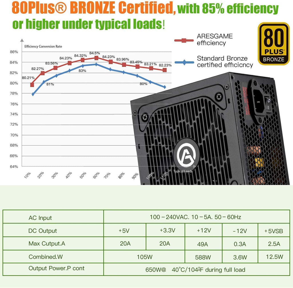 650W 80+ Bronze Certified Power Supply Pack of 2 W980206
